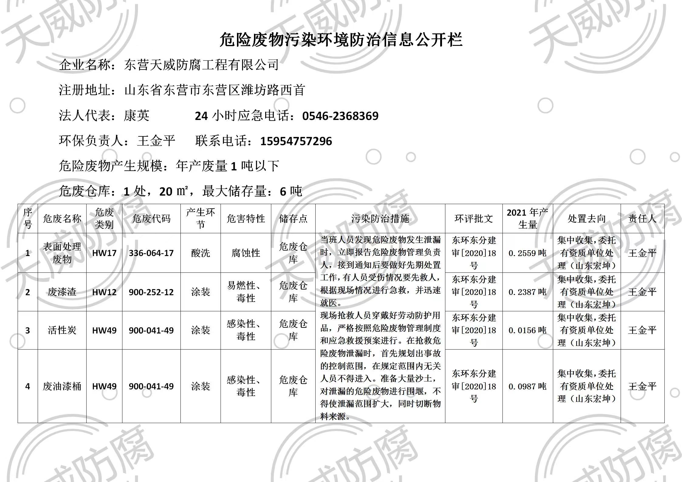 危险废物(wù)污染环境防治信息公开栏