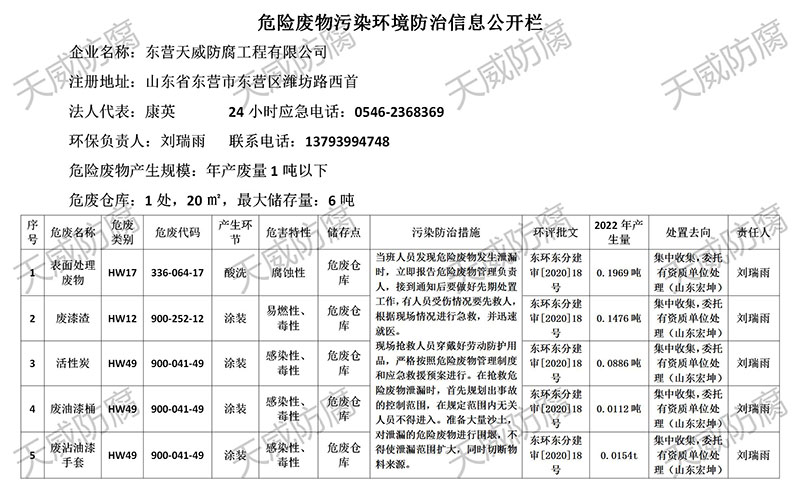 危险废物(wù)污染环境防治信息公开栏