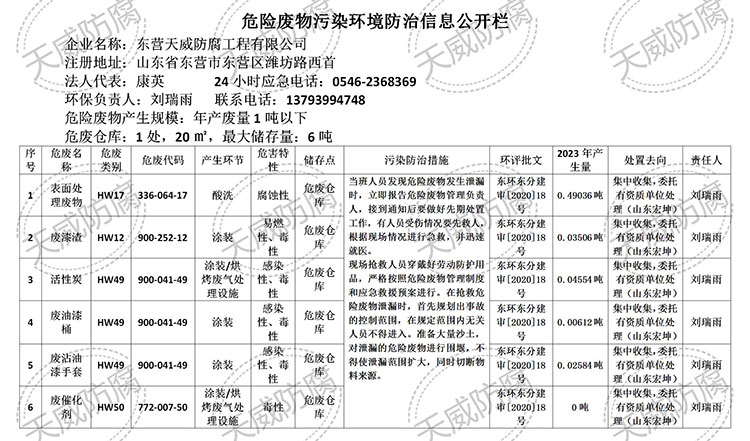 危险废物(wù)污染环境防治信息公开栏